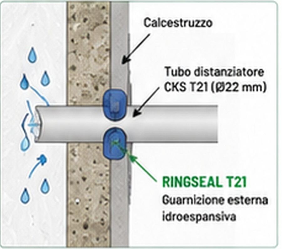 RINGSEAL T21